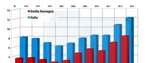 L’emorragia di risorse ci sta uccidendo. Fermiamola insieme! L’emorragia di risorse ci sta uccidendo. Fermiamola insieme!