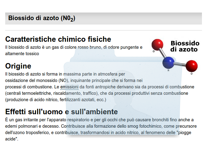 smog, biossido d'azoto
