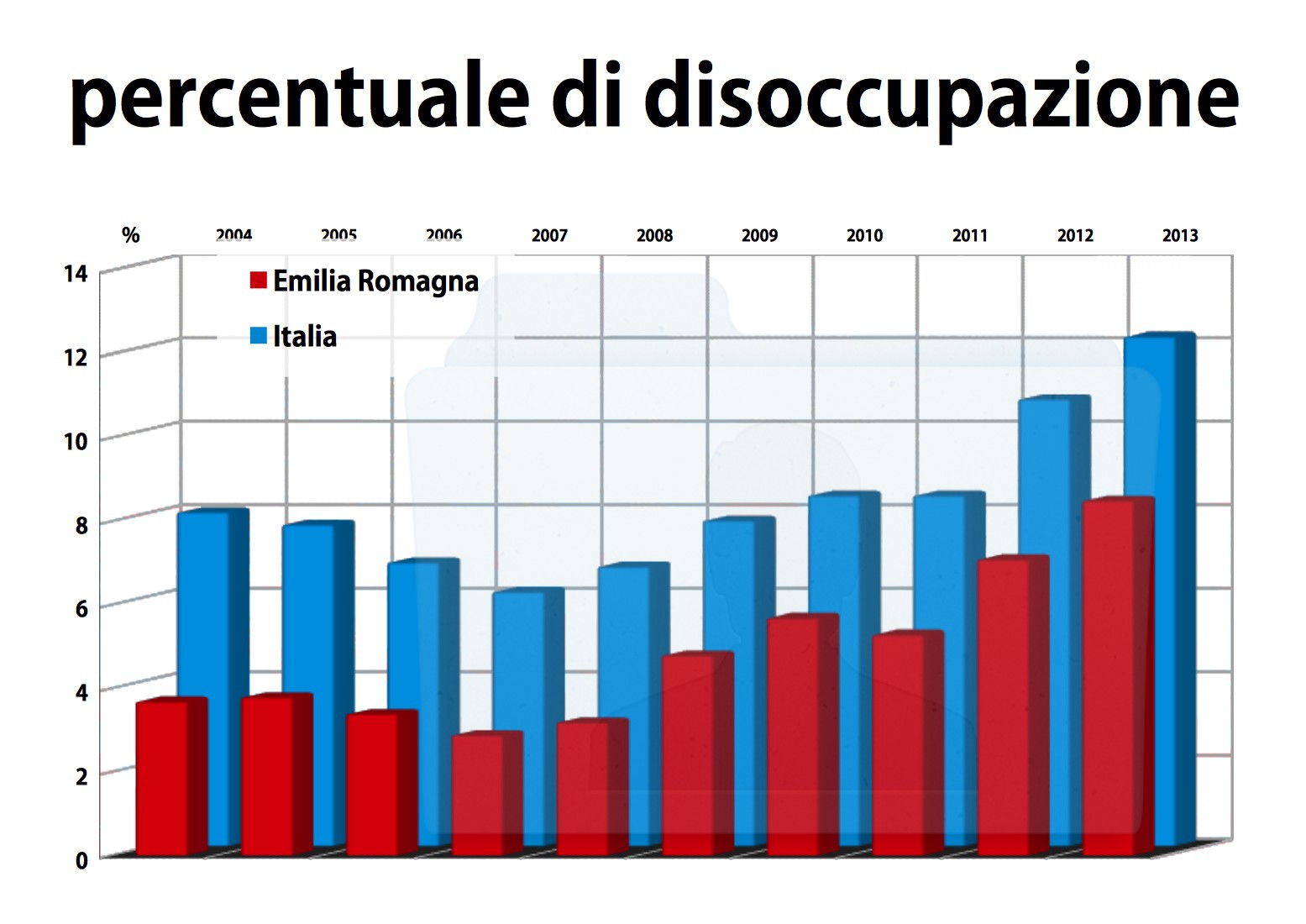 L’emorragia di risorse ci sta uccidendo. Fermiamola insieme!