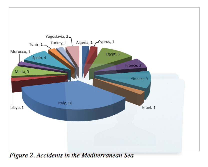 Trivellazioni e incidenti: accesso atti Europeo