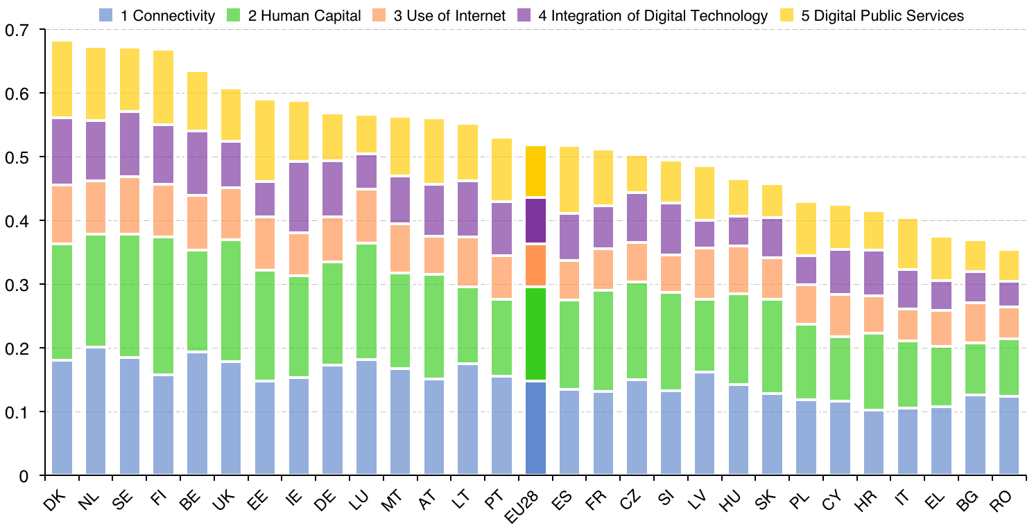 sicurezza informatica multifattoriale