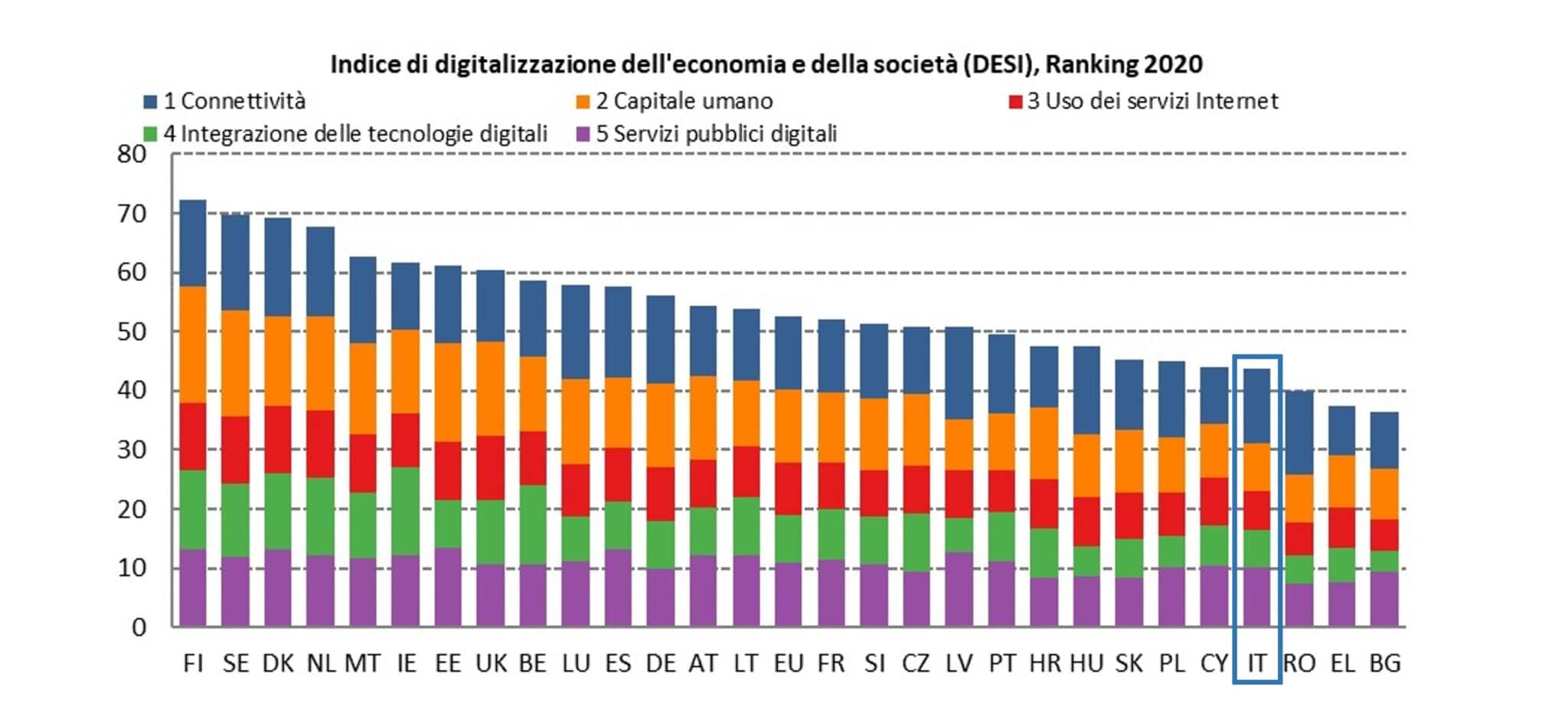 sicurezza informatica digitalizzazione economia società