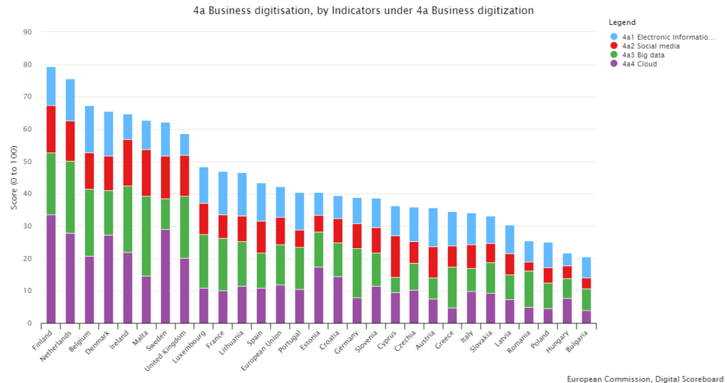 sicurezza informatica digitalizzazione ambito business