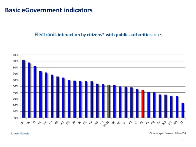 egovernement sicurezza informatica interazione cittadini autorità