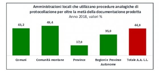 amministrazioni locali protocollazione sicurezza informatica