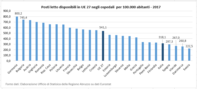 posti letto europa 2017