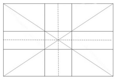 linee di forza, bisettrici, diagonali, sezioni auree