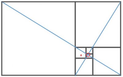 Linee di forza punto di fuga spirale aurea intersezione diagonali rettangoli aurei