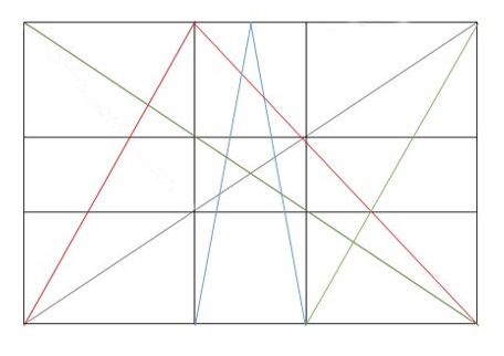 Scomposizione inquadratura linee di forza