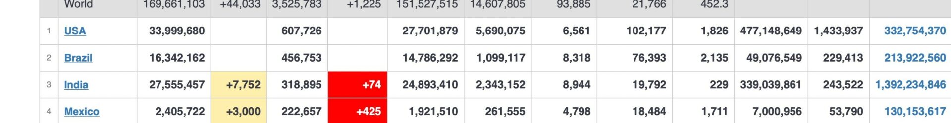 La sicurezza informatica in Italia allo stato dell’arte